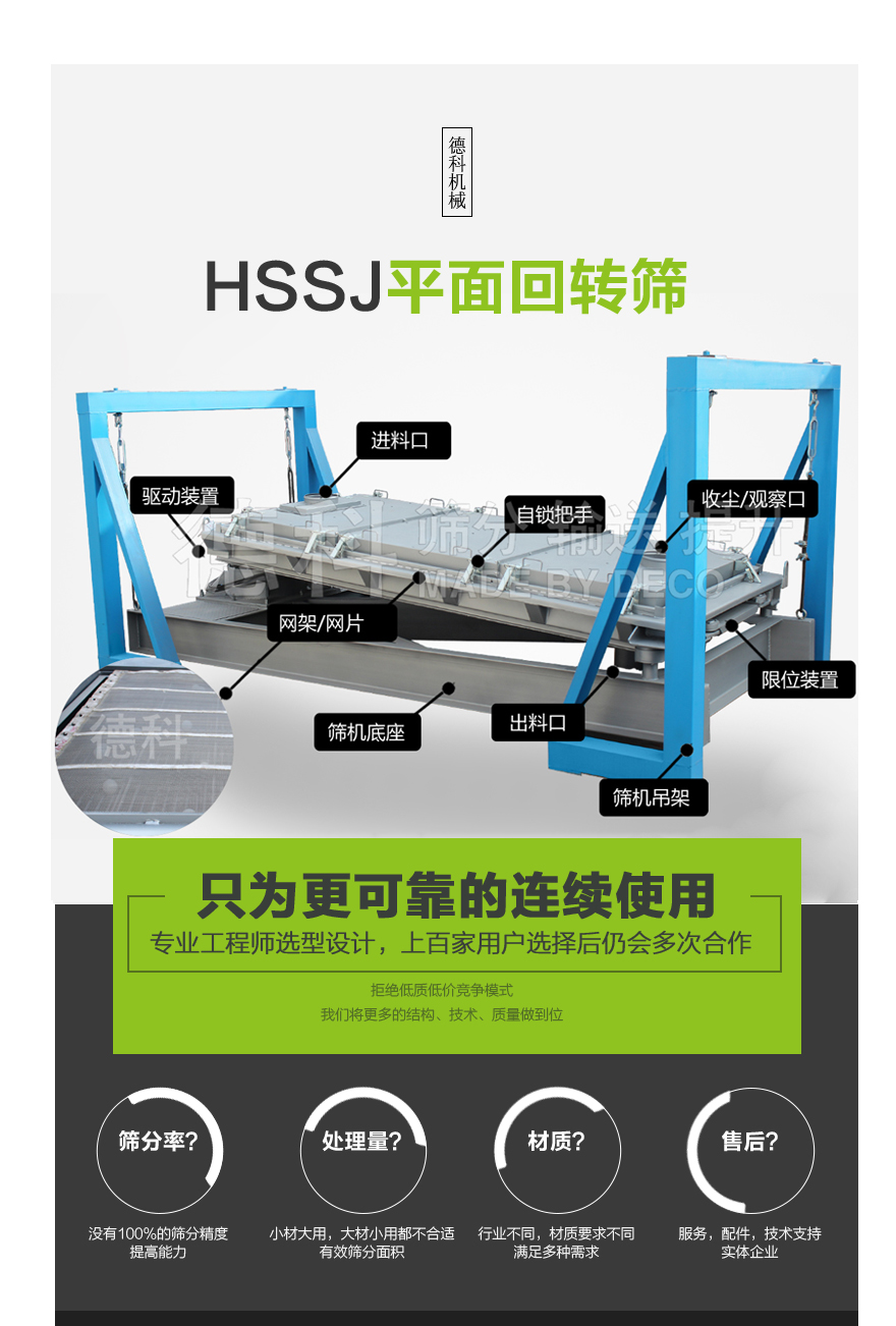 平面回轉(zhuǎn)篩